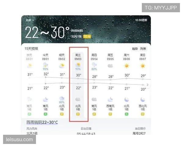 天气预报显示周末多场比赛可能遇雨，湿滑场地或影响跑动与冲刺数据